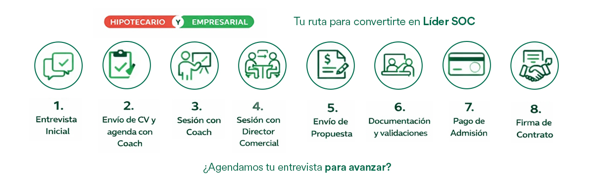 Tu ruta para convertirte en Líder SOC (versión escritorio)